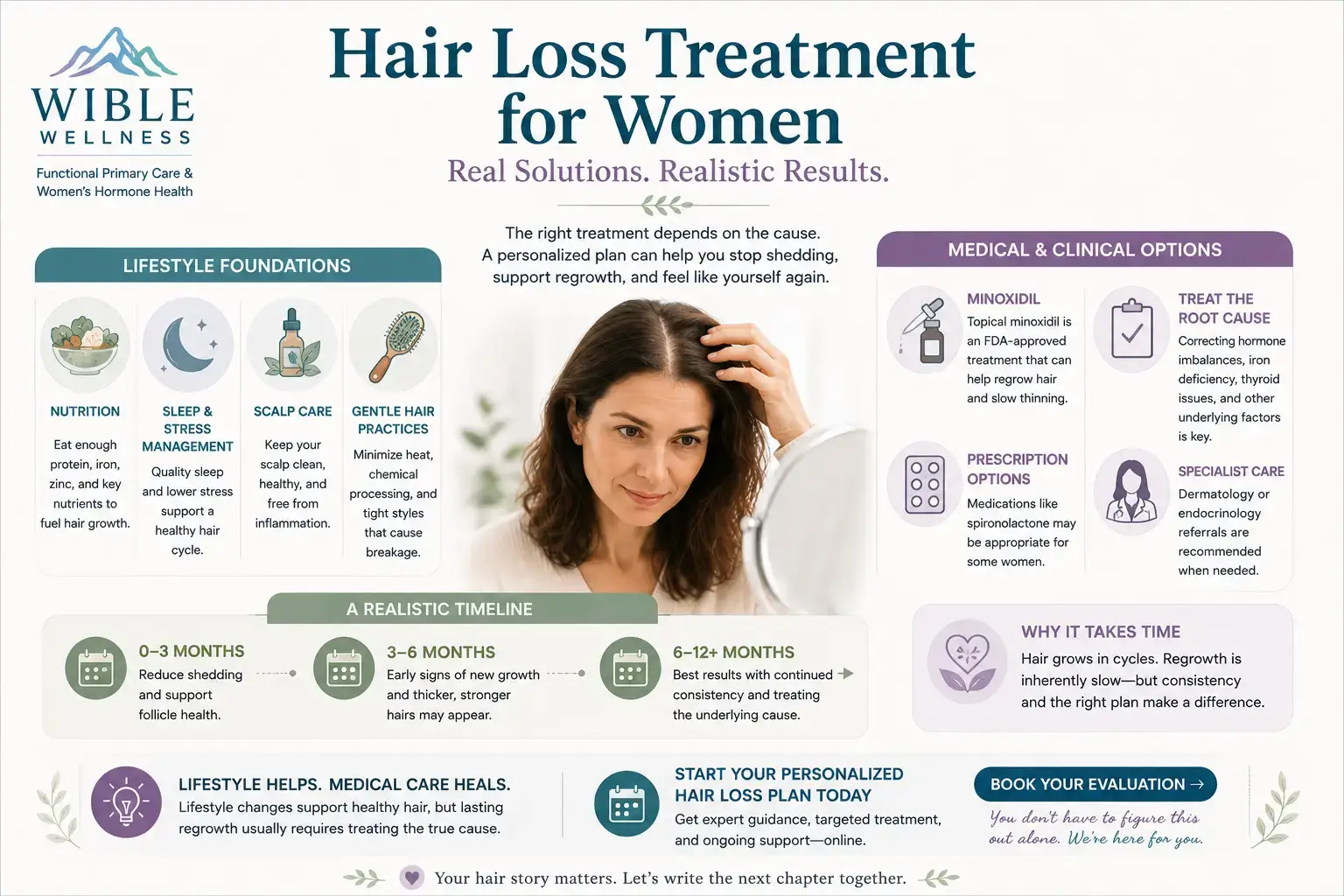 Hair loss treatment for women infographic showing nutrition, scalp care, minoxidil, medical treatment, and realistic hair regrowth timelines