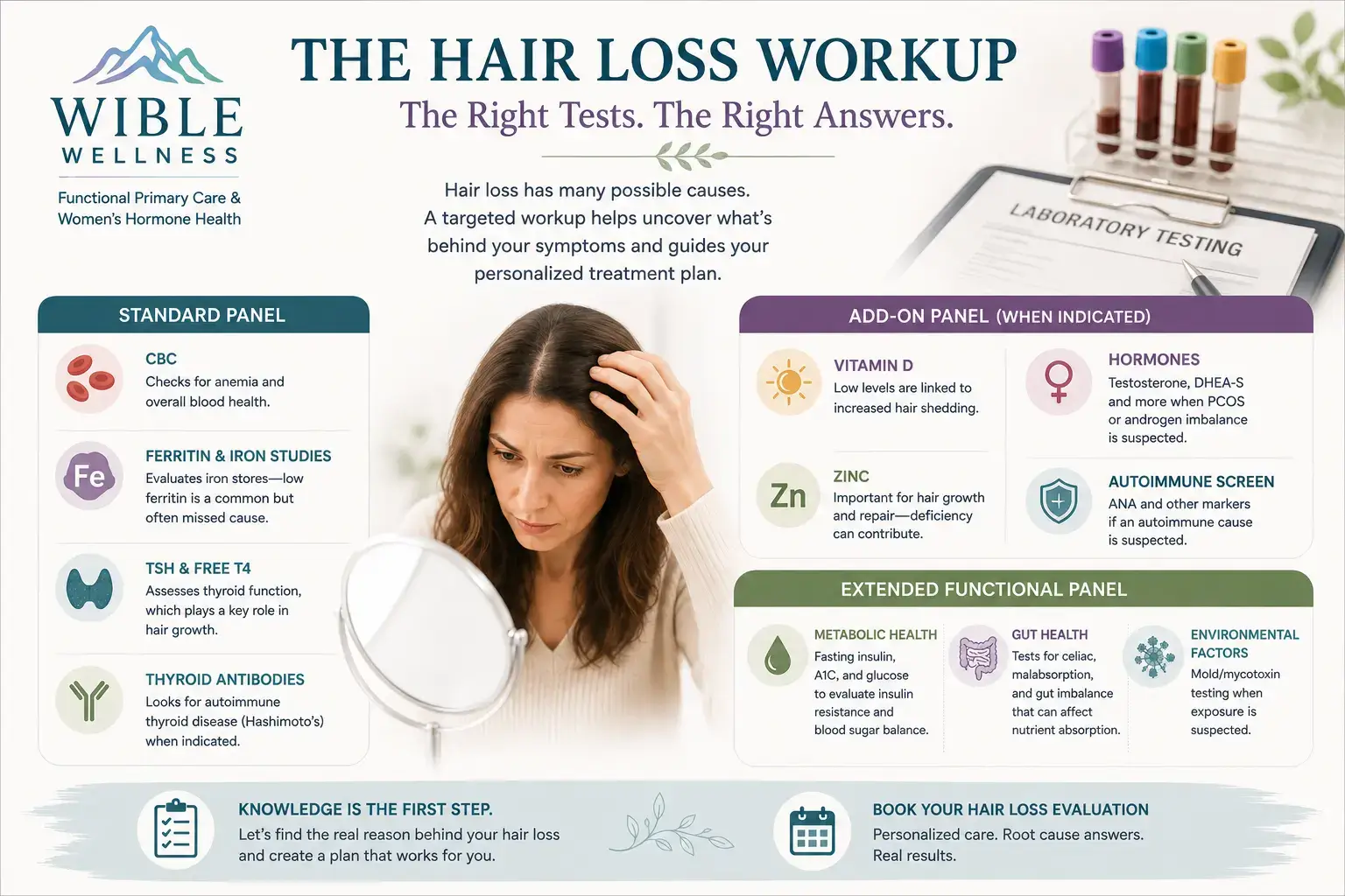 Hair loss workup infographic showing blood tests for ferritin, thyroid, hormones, nutrients, and metabolic health in women